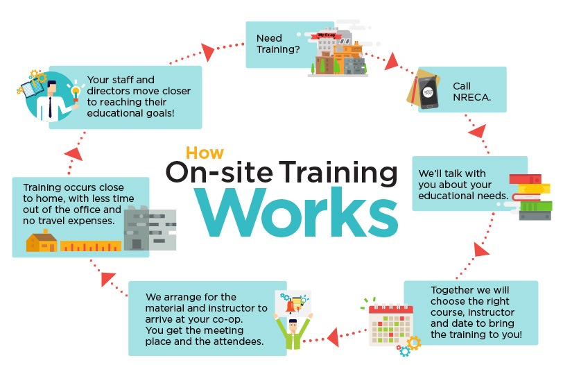 img-Onsite-Training-Infographic-how-it-works.jpg