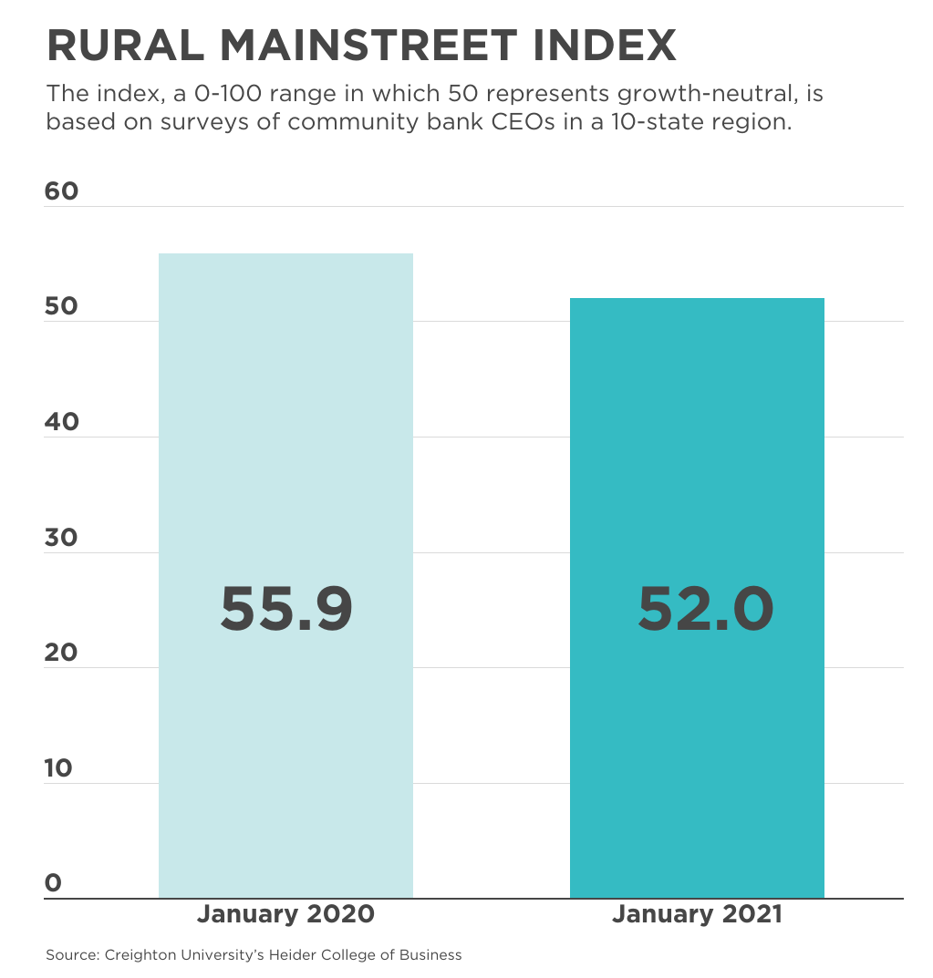 whed-jan-2021-rural-mainstreet.png