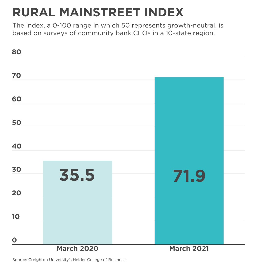 whed-mar-2021-rural-mainstreet.png