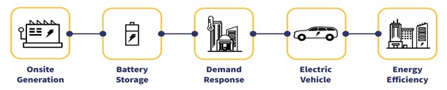Picture1 - FERC 2222 Facilitating DER Participation in Electricity Markets.jpg