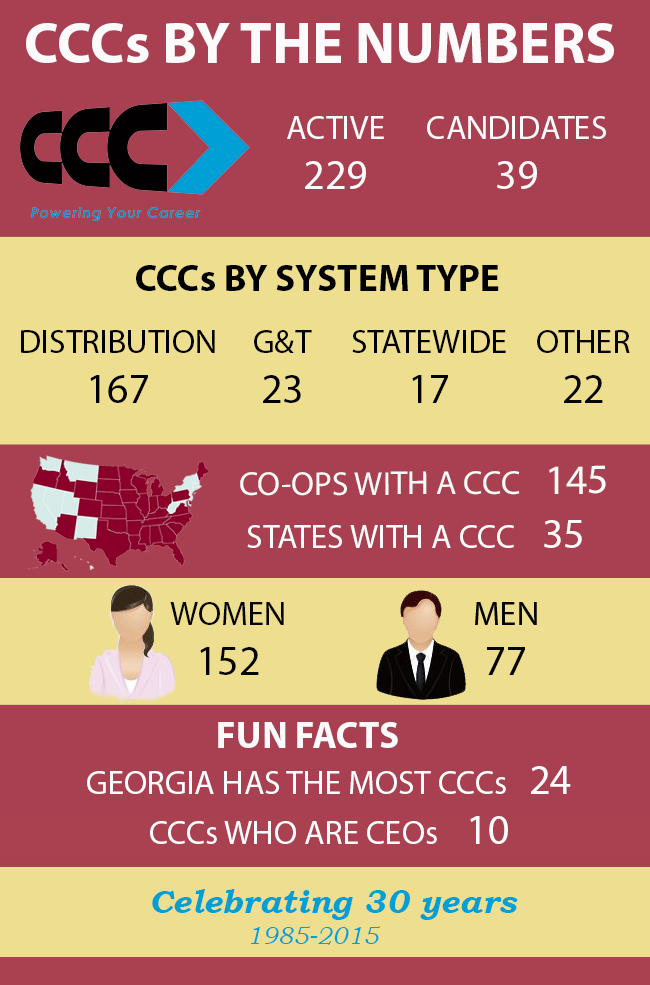 CCCs-by-the-numbers