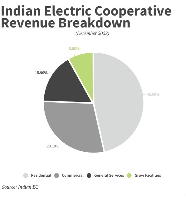 re-feb-23-grow-houses-pie-chart.jpg