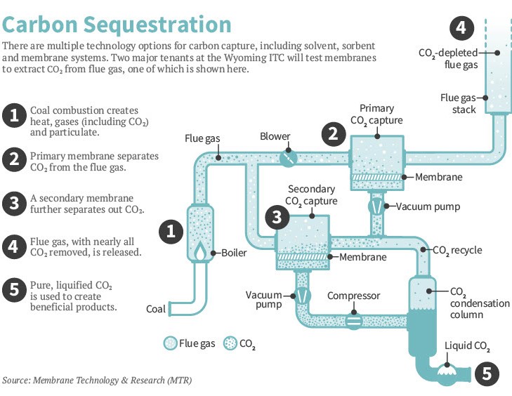 itc-carbon-capture.jpg