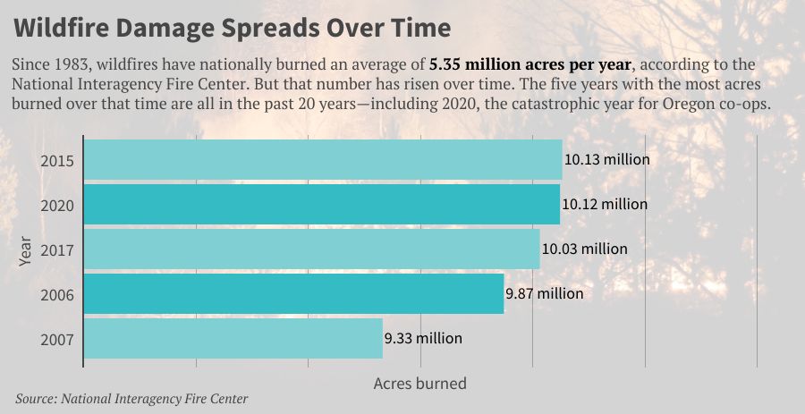 wildfires-graphic-by-year.jpg