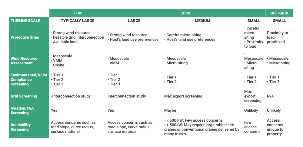 distributed-wind-project-sizes (1).png